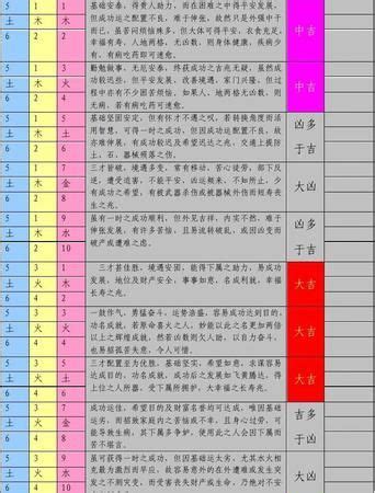 水木土 三才|三才數理:三才五格,吉凶配置表,